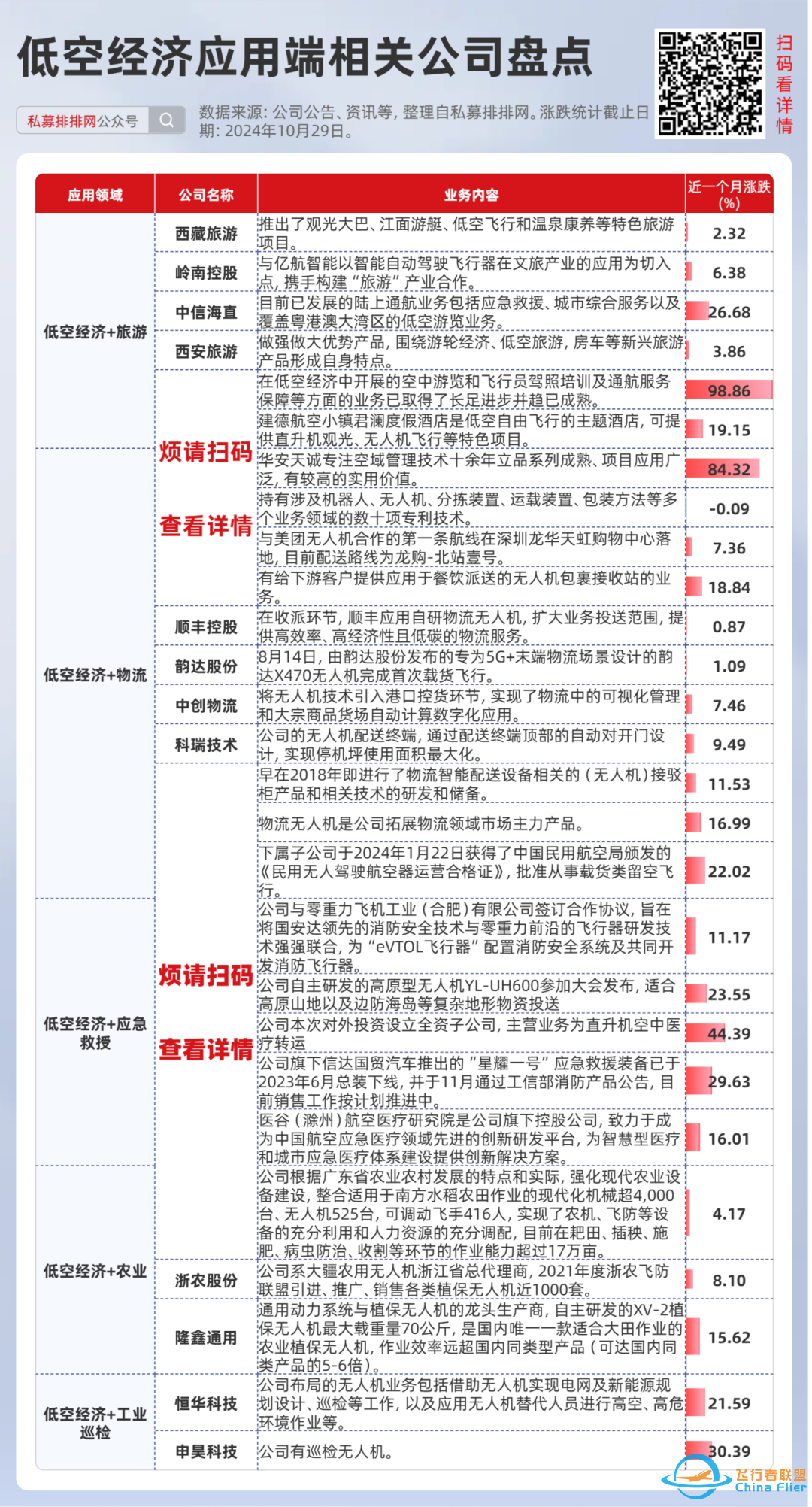 小鹏年产剑指万台!飞行汽车迎产业化拐点!低空经济再爆发!w6.jpg