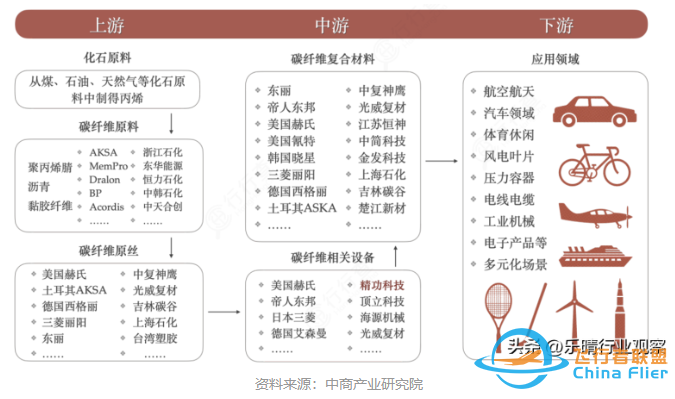 碳纤维:飞行汽车轻量化关键材料,布局龙头全梳理w5.jpg