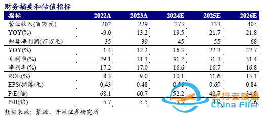 【开源北交所】威贸电子:拓展飞行汽车、机器人新兴领域,2024前三季度营收+8%(833346.BJ)w4.jpg