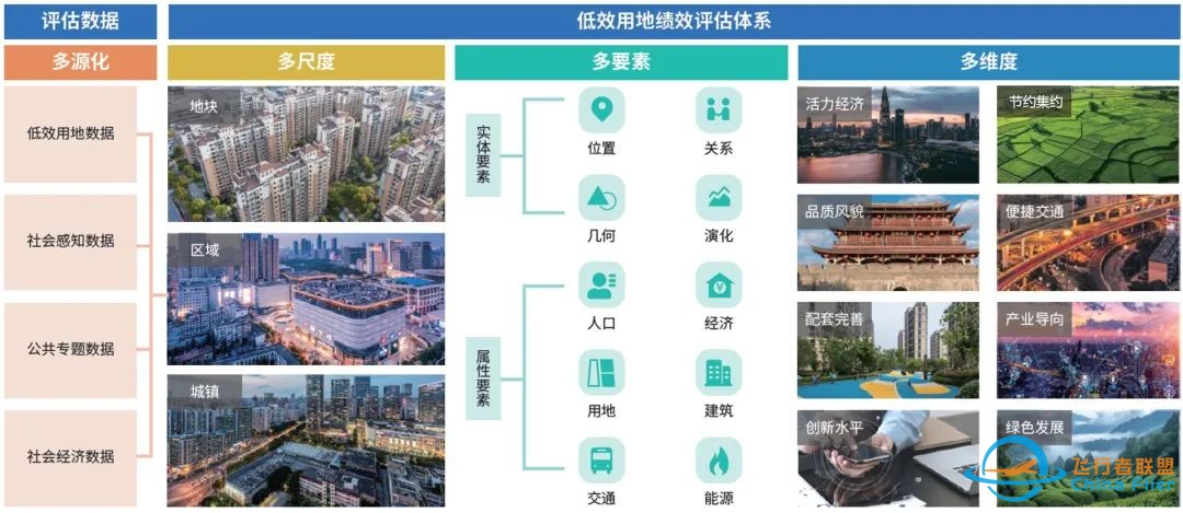 完善CSPON模型工具体系:自然资源部国土空间规划研究中心牵头研发8项智慧国土空间规划工具w16.jpg