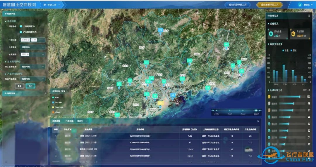 完善CSPON模型工具体系:自然资源部国土空间规划研究中心牵头研发8项智慧国土空间规划工具w17.jpg