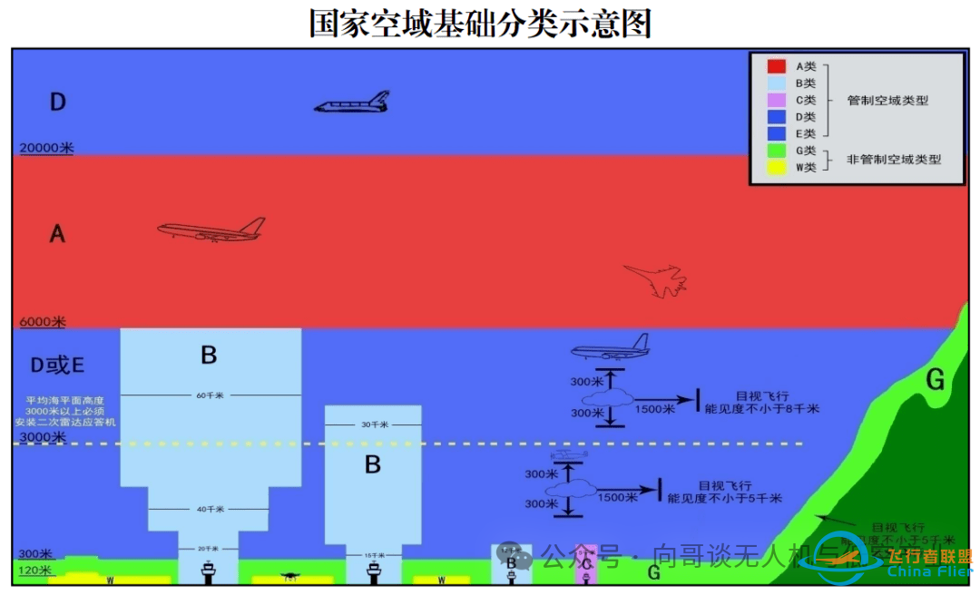 重建产业·视角 | 低空空域精细化管理:低空经济发展的关键驱动力w4.jpg