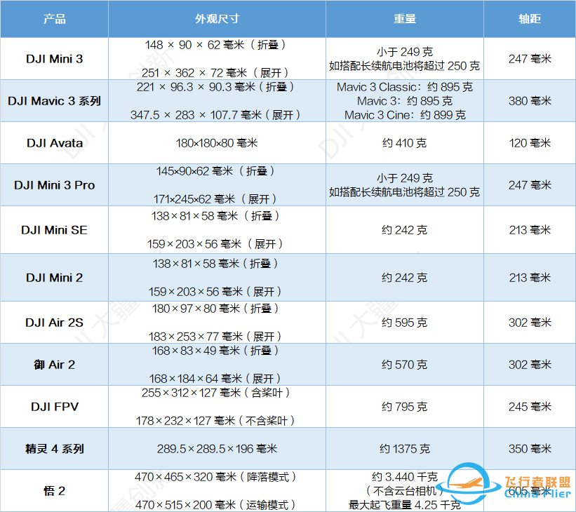 大疆最大的无人机z1.jpg