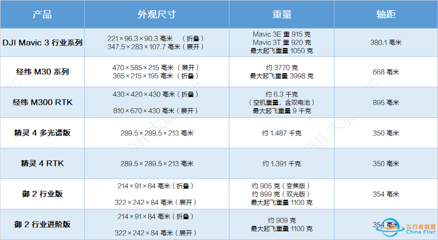 大疆最大的无人机z2.jpg