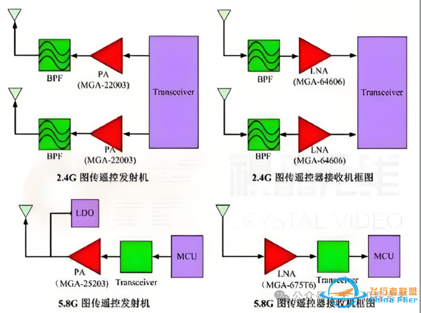 无人机图传中的射频技术(无人机与遥控器之间的图数传是通过什么传输的?)w6.jpg