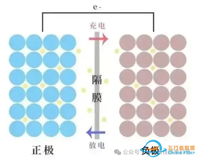 学习航模/无人机,你必须要知道的知识 《航空模型》机架、电机、桨、电池的关系w5.jpg