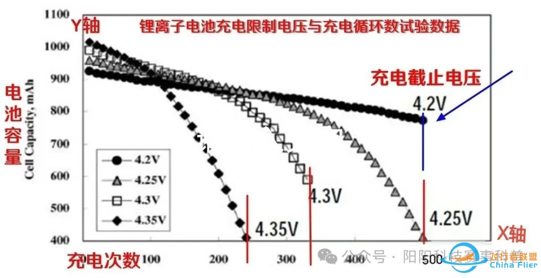 学习航模/无人机,你必须要知道的知识 《航空模型》机架、电机、桨、电池的关系w6.jpg