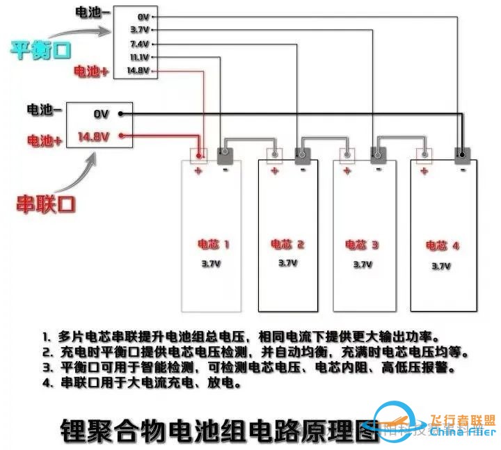 学习航模/无人机,你必须要知道的知识 《航空模型》机架、电机、桨、电池的关系w7.jpg