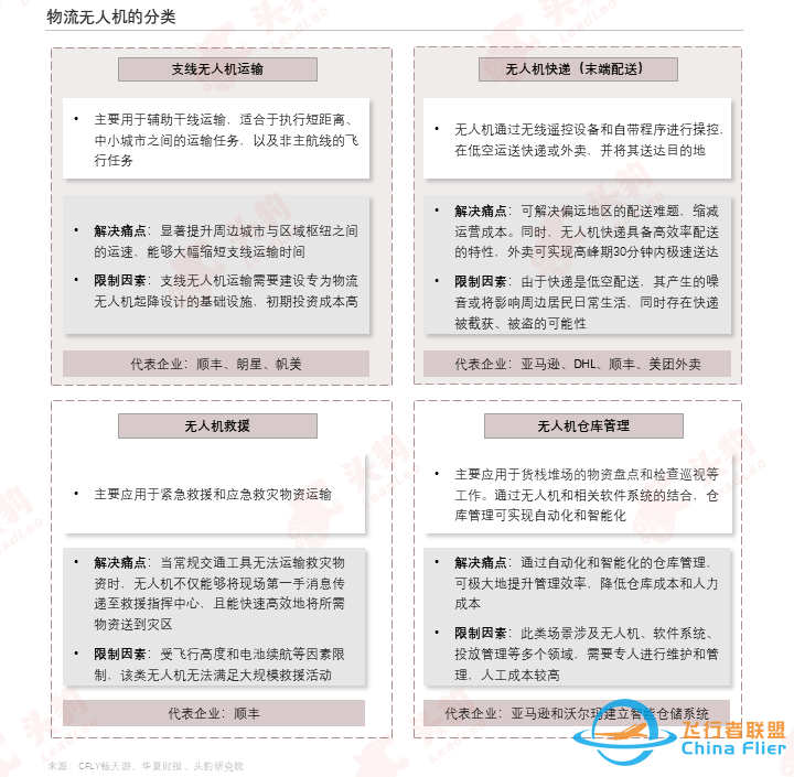 低空经济催生新机遇,物流无人机开辟快递业“新航道”w3.jpg