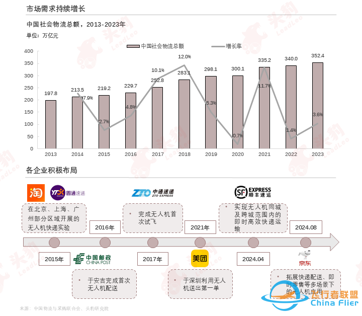 低空经济催生新机遇,物流无人机开辟快递业“新航道”w5.jpg