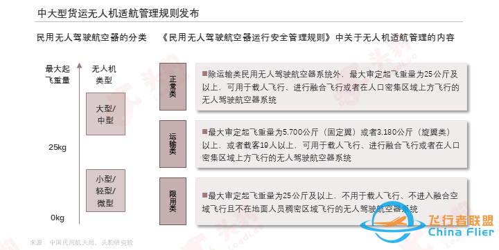 低空经济催生新机遇,物流无人机开辟快递业“新航道”w6.jpg