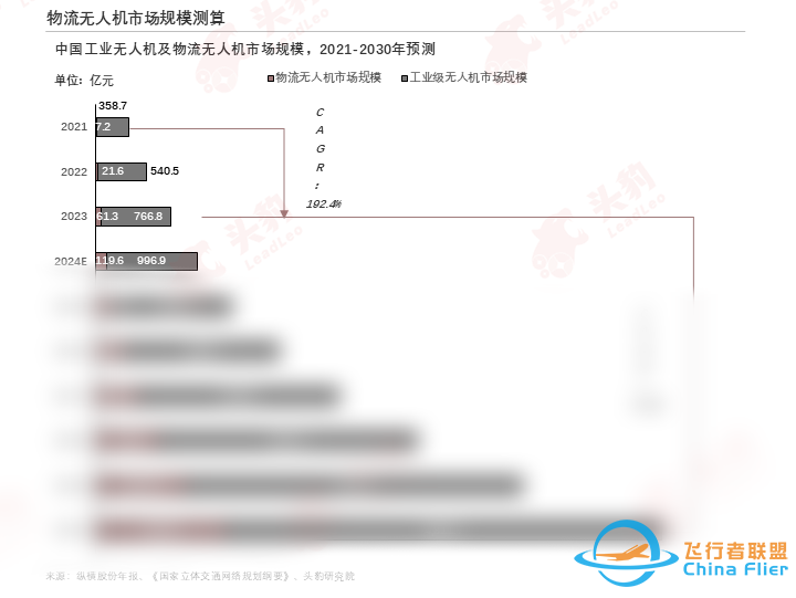 低空经济催生新机遇,物流无人机开辟快递业“新航道”w9.jpg