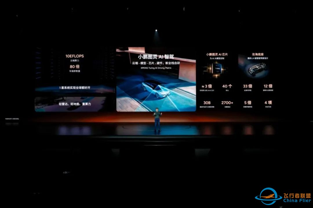 【快讯】AI汽车、机器人、飞行汽车,小鹏AI科技日看点真不少w7.jpg