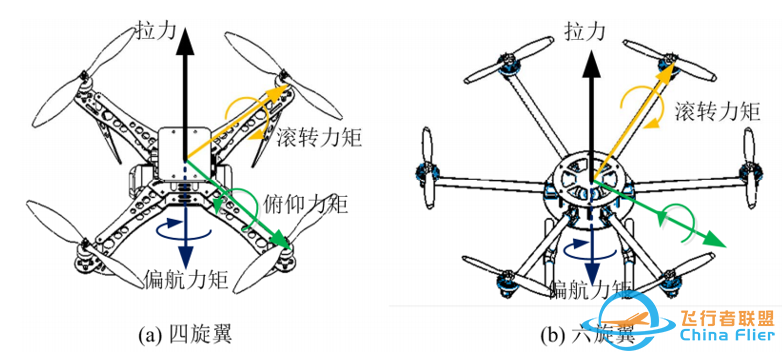 无人机技术,旋翼无人机硬件总体介绍,多旋翼无人机机架技术详解w2.jpg