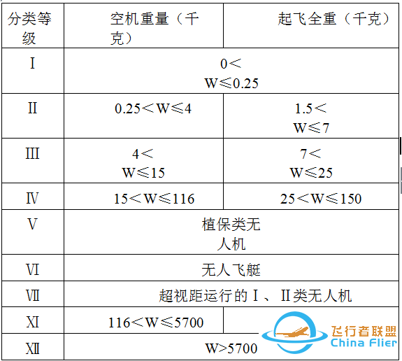 无人机型号分类有多少种?-1.png