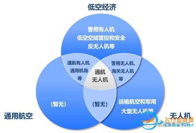 低空经济:我国低空空域管理的变革需求w2.jpg