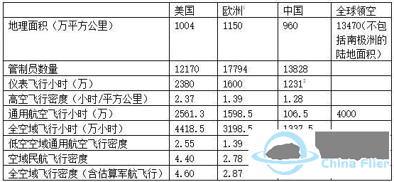 低空经济:我国低空空域管理的变革需求w3.jpg