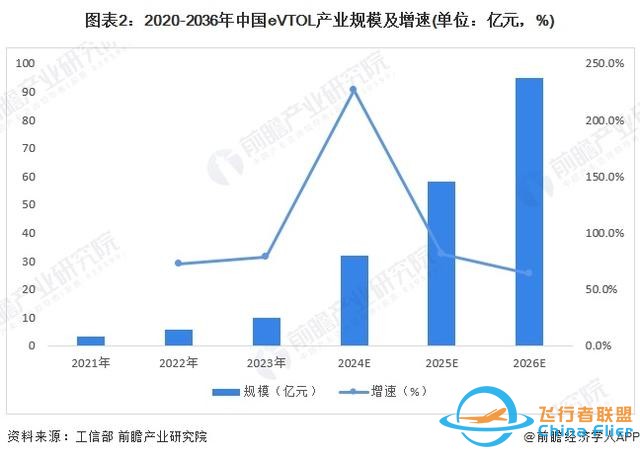 沃飞长空飞行汽车将亮相珠海航展！明年开启载人试飞，预计2026年开展低空出行试点运营【附低空经济行业前景分析】-3.jpg