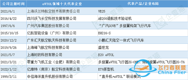 沃飞长空飞行汽车将亮相珠海航展！明年开启载人试飞，预计2026年开展低空出行试点运营【附低空经济行业前景分析】-4.jpg