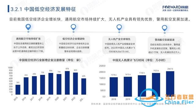 沃飞长空飞行汽车将亮相珠海航展！明年开启载人试飞，预计2026年开展低空出行试点运营【附低空经济行业前景分析】-7.jpg