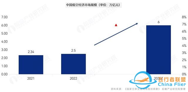 沃飞长空飞行汽车将亮相珠海航展！明年开启载人试飞，预计2026年开展低空出行试点运营【附低空经济行业前景分析】-8.jpg