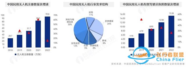 沃飞长空飞行汽车将亮相珠海航展！明年开启载人试飞，预计2026年开展低空出行试点运营【附低空经济行业前景分析】-9.jpg