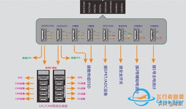 如何用开源飞控PIXHAWK进行开发？-1.jpg