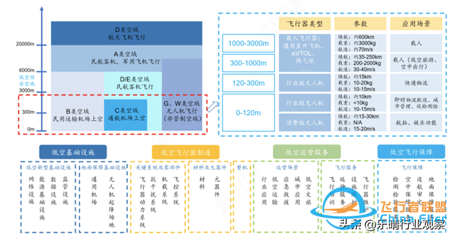 低空空域：低空经济核心稀缺资源，几大龙头厂商梳理-2.jpg