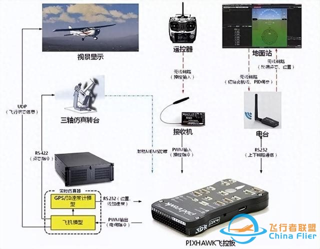 无人机及低空经济专题5：科普|无人机飞控是什么、有什么功能？-1.jpg