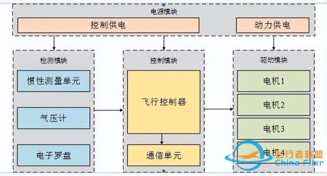 无人机及低空经济专题5：科普|无人机飞控是什么、有什么功能？-2.jpg