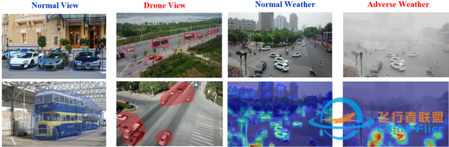 HazyDet：利用深度线索的雾天无人机目标检测开源基准-4.jpg