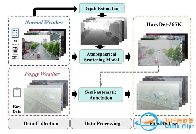 HazyDet：利用深度线索的雾天无人机目标检测开源基准-6.jpg