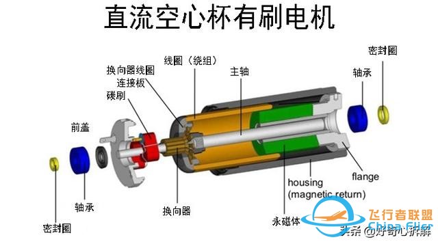 空心杯电机到底是什么？1分钟看懂-3.jpg