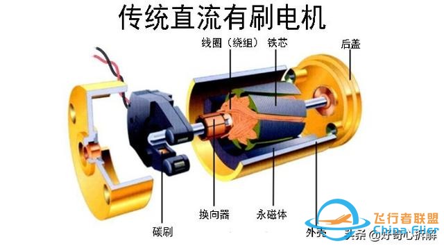 空心杯电机到底是什么？1分钟看懂-4.jpg