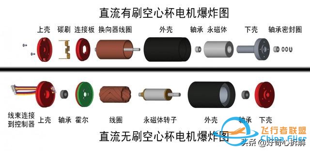 空心杯电机到底是什么？1分钟看懂-10.jpg