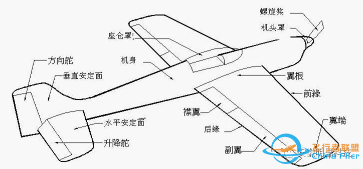 职业启蒙丨我的航模课---世纪实验四(3)中队航模初体验w6.jpg