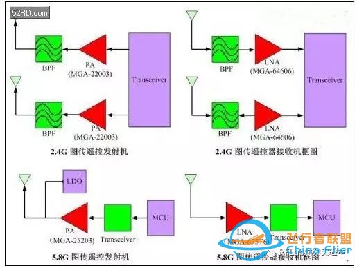 无人机是桩大生意!无人机图传中的射频技术,值得关注w2.jpg