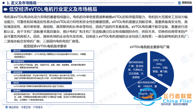 2025版中国低空经济EVTOL电机市场概况分析及投资前景分析报告-2.jpg