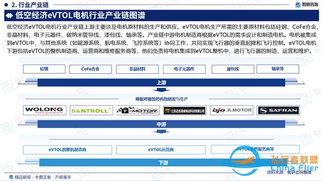 2025版中国低空经济EVTOL电机市场概况分析及投资前景分析报告-3.jpg