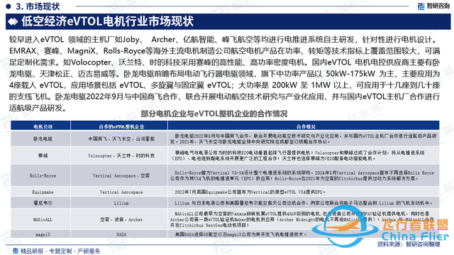 2025版中国低空经济EVTOL电机市场概况分析及投资前景分析报告-4.jpg