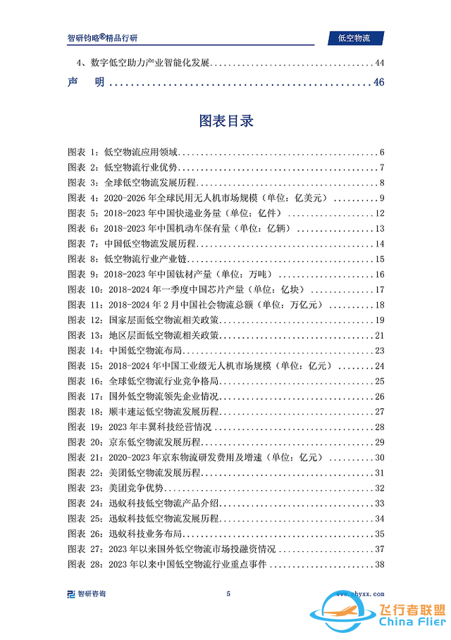 中国低空物流行业市场现状、重点企业分析及投资方向研究报告-4.jpg