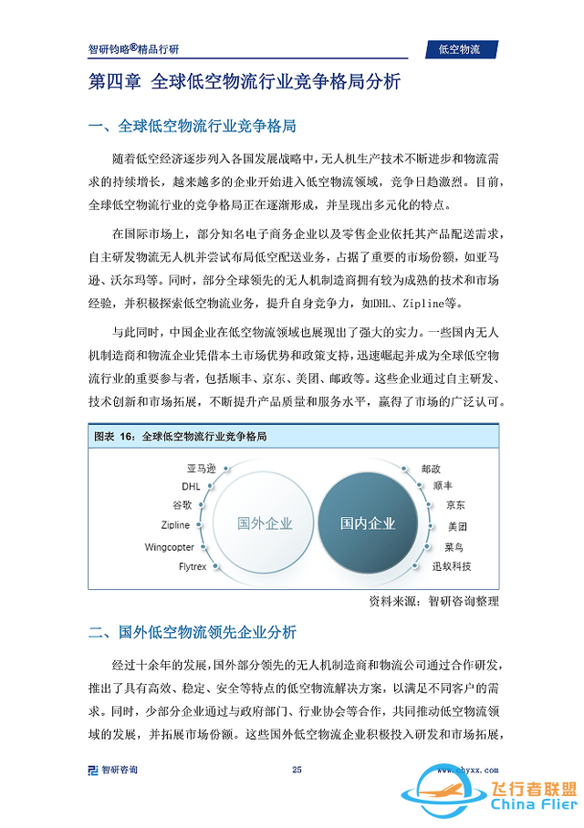 中国低空物流行业市场现状、重点企业分析及投资方向研究报告-6.jpg