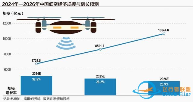 万亿低空经济风口爆发前夜 eVTOL的PPT已走向订单-1.jpg