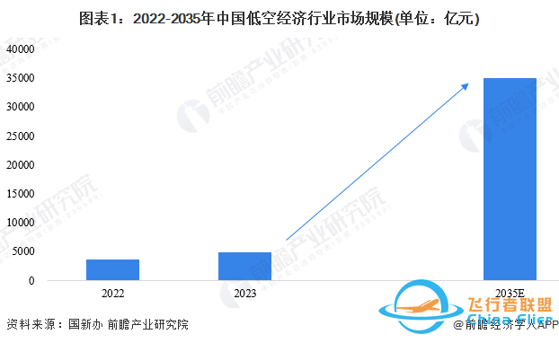 打造国家级空中交通管理试点城市！深圳支持低空经济企业试点发展“空地联运”物流运输模式【附深圳低空经济发展模式分析】-2.jpg