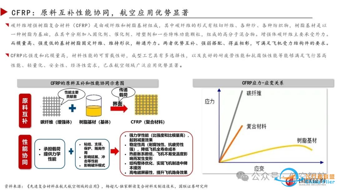 48eVTOL碳纤维革命:未来飞行汽车的轻量化之路w6.jpg