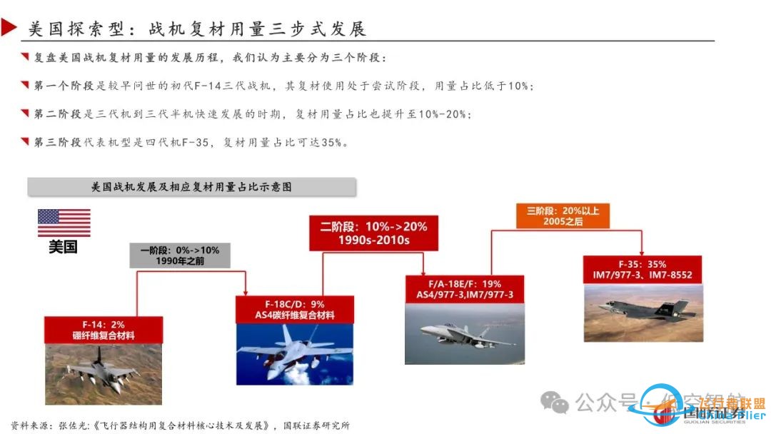 48eVTOL碳纤维革命:未来飞行汽车的轻量化之路w10.jpg