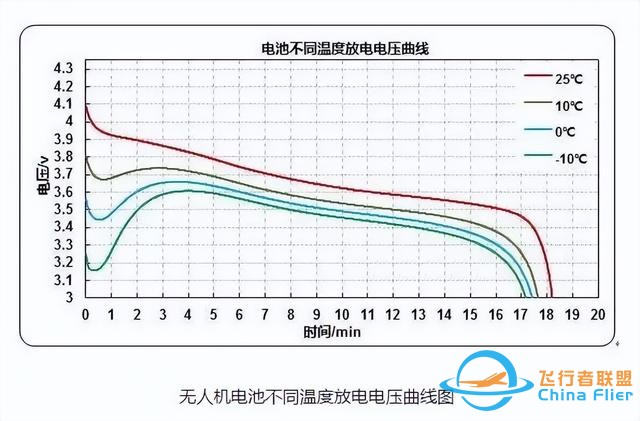 迎战寒潮 | 解锁冬季无人机锂电池高效使用与保养秘籍-2.jpg