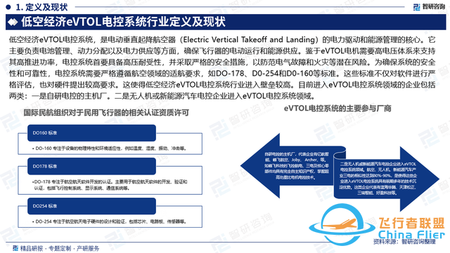 中国低空经济eVTOL电控系统行业市场概况分析及投资前景分析报告-2.jpg