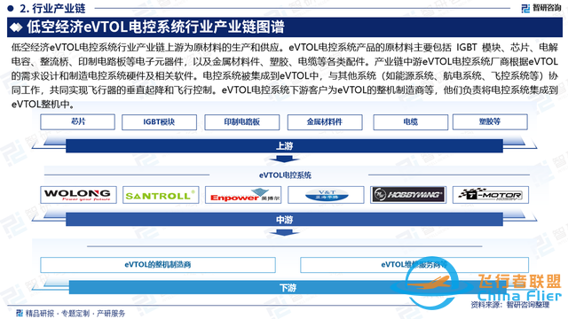 中国低空经济eVTOL电控系统行业市场概况分析及投资前景分析报告-3.jpg