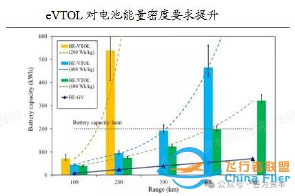 跨界融合典范:固态电池助力低空经济,打造飞行汽车全新出行体验w4.jpg